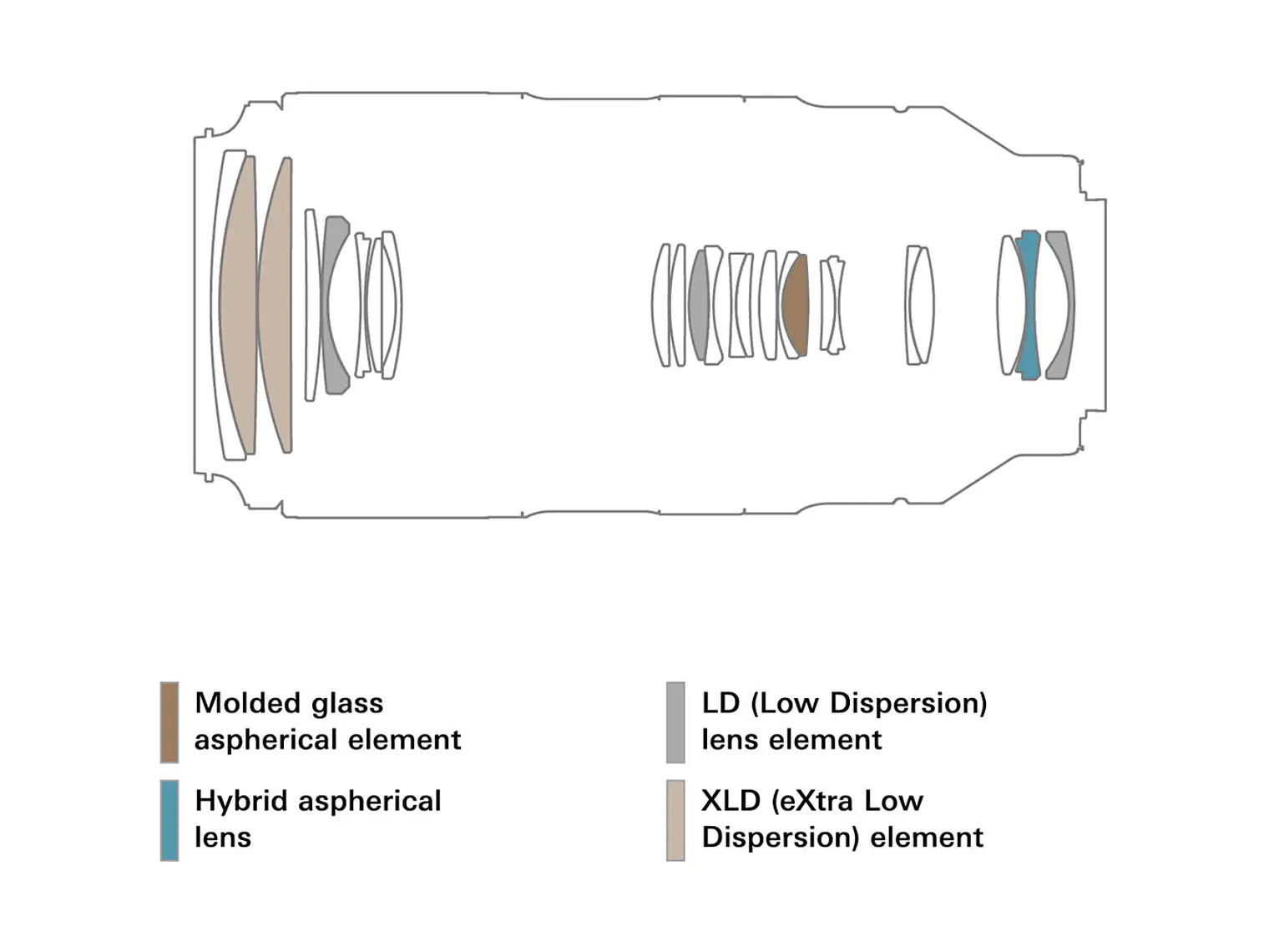 Tamron 50-400mm f/4.5-6.3 Di III VC VXD NIKON Z 5