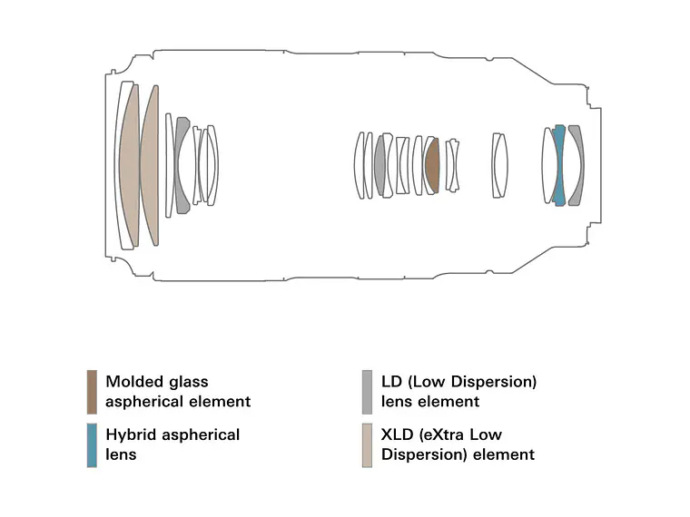 Tamron 50-400mm f/4.5-6.3 Di III VC VXD NIKON Z 5