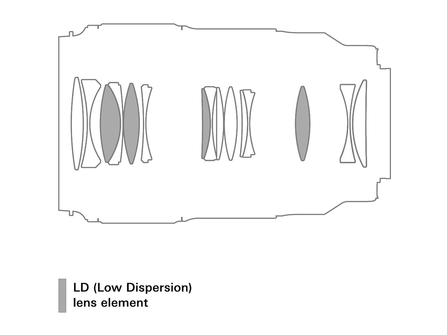 Tamron 90mm f/2.8 Di III VXD Macro NIKON Z 6