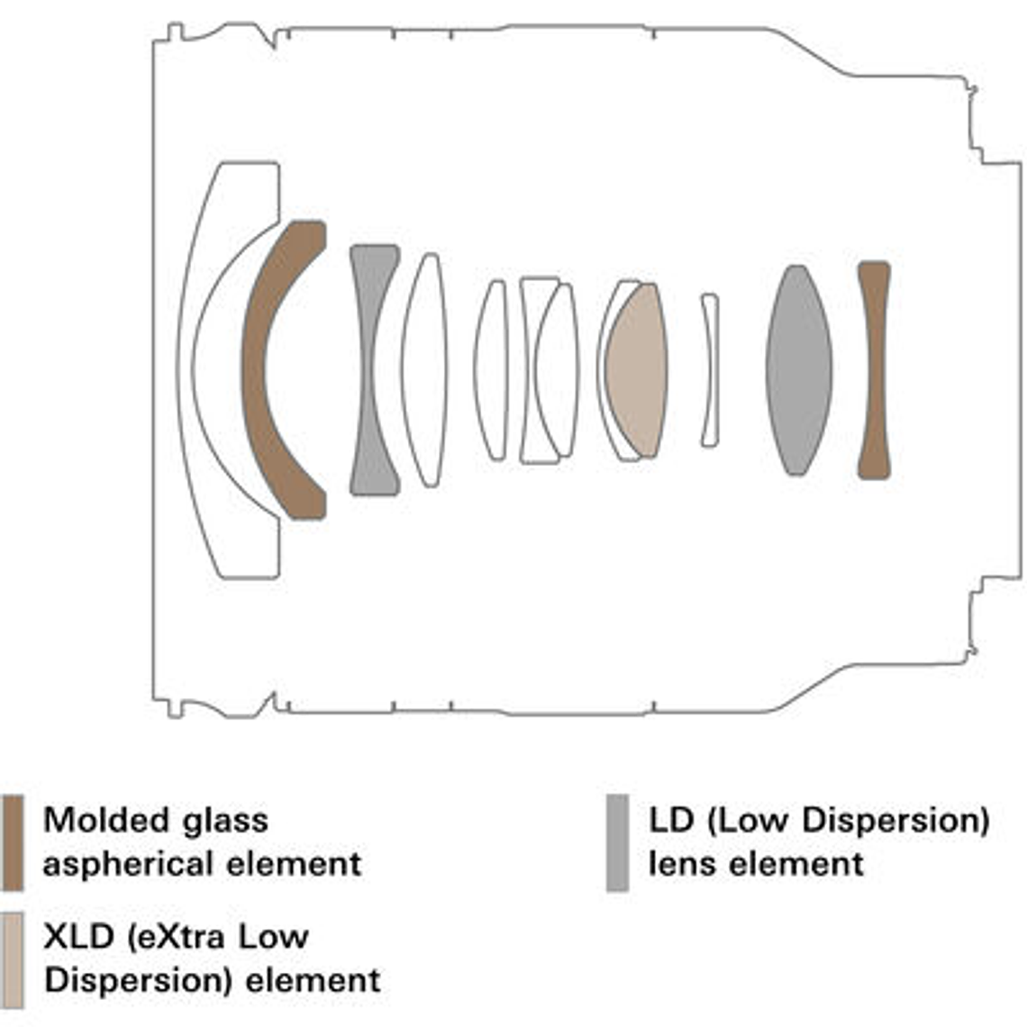 Tamron 11-20mm f/2.8 Di III-A RXD CANON RF 2