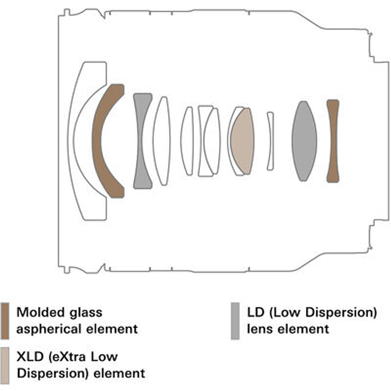 Tamron 11-20mm f/2.8 Di III-A RXD CANON RF 2