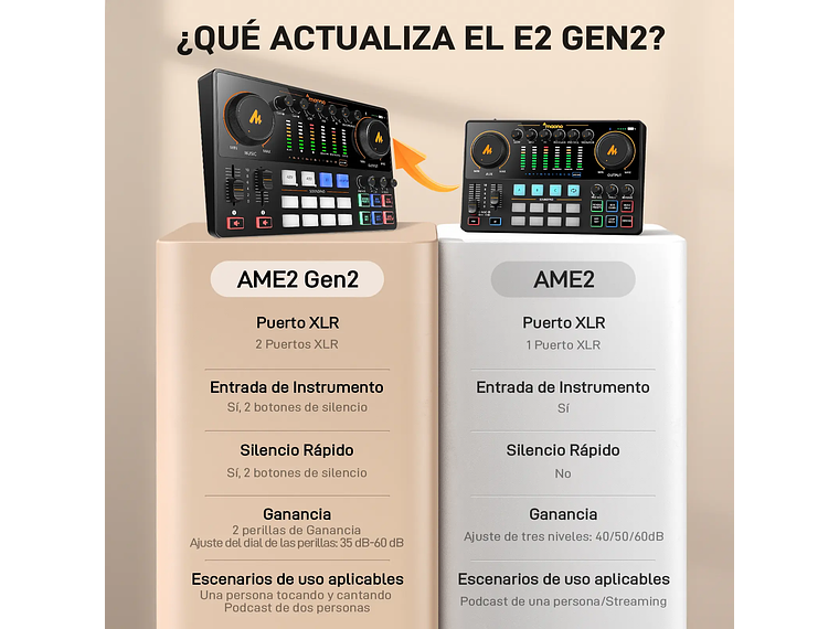 Maono Interface de Audio USB AME2 II - 2 Canales XLR 8