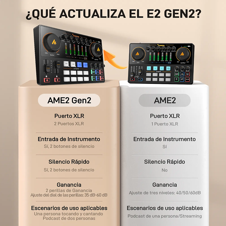 Maono Interface de Audio USB AME2 II - 2 Canales XLR 8
