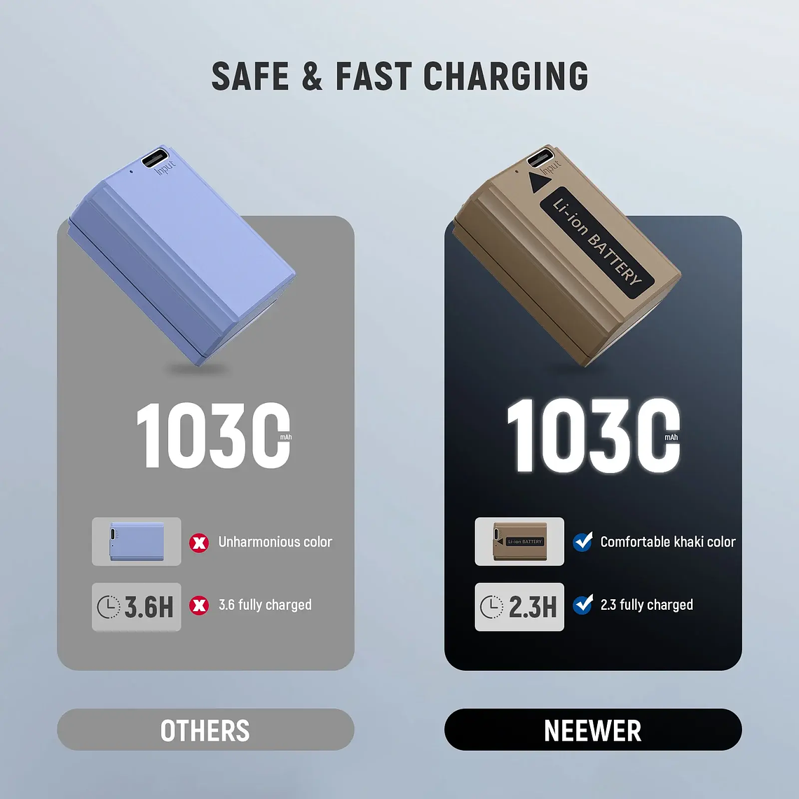 Neewer Batería TNP-FW50 1030mAh con Puerto USB-C 6