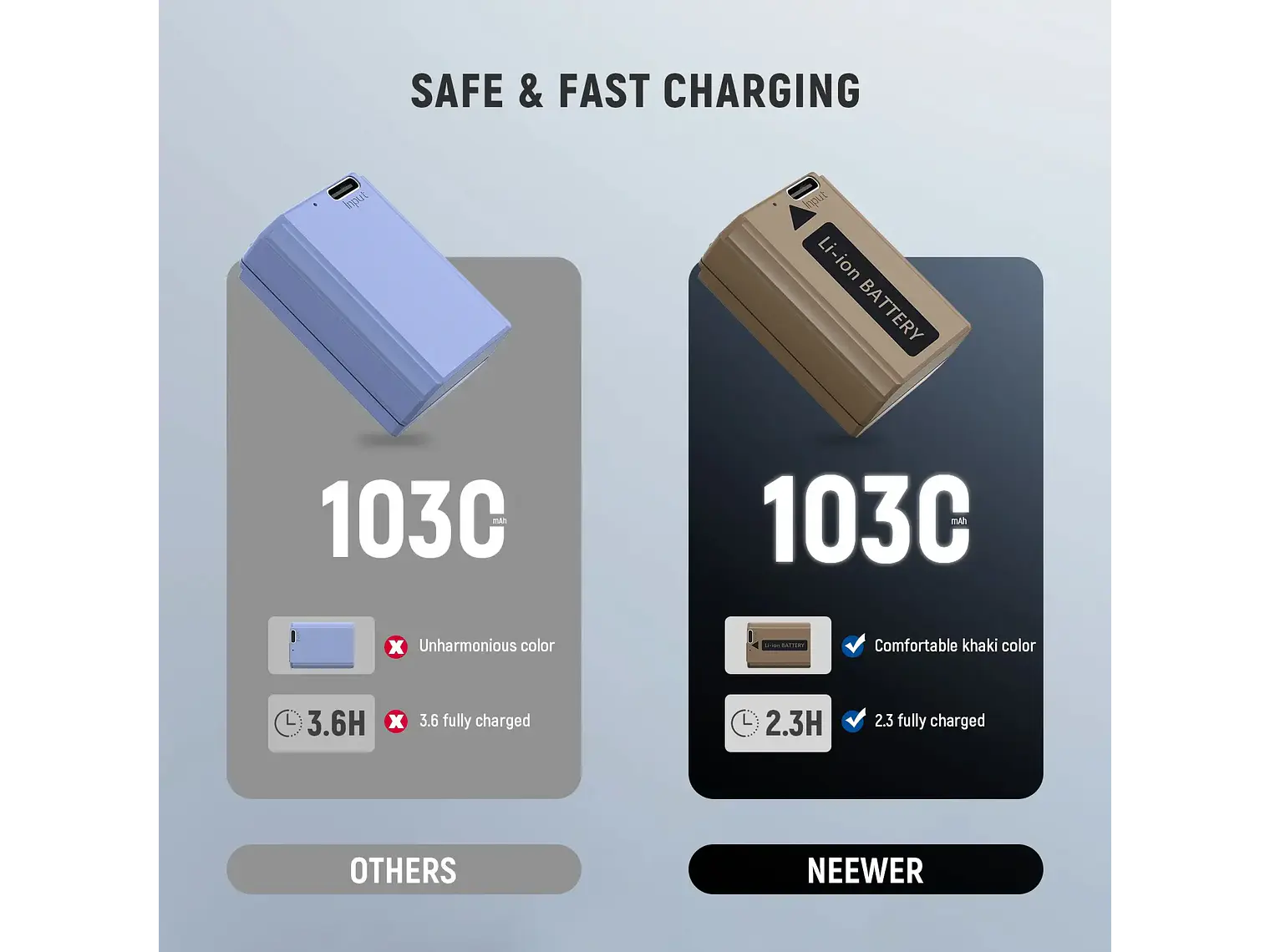 Neewer Batería TNP-FW50 1030mAh con Puerto USB-C 6