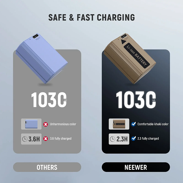 Neewer Batería TNP-FW50 1030mAh con Puerto USB-C 6
