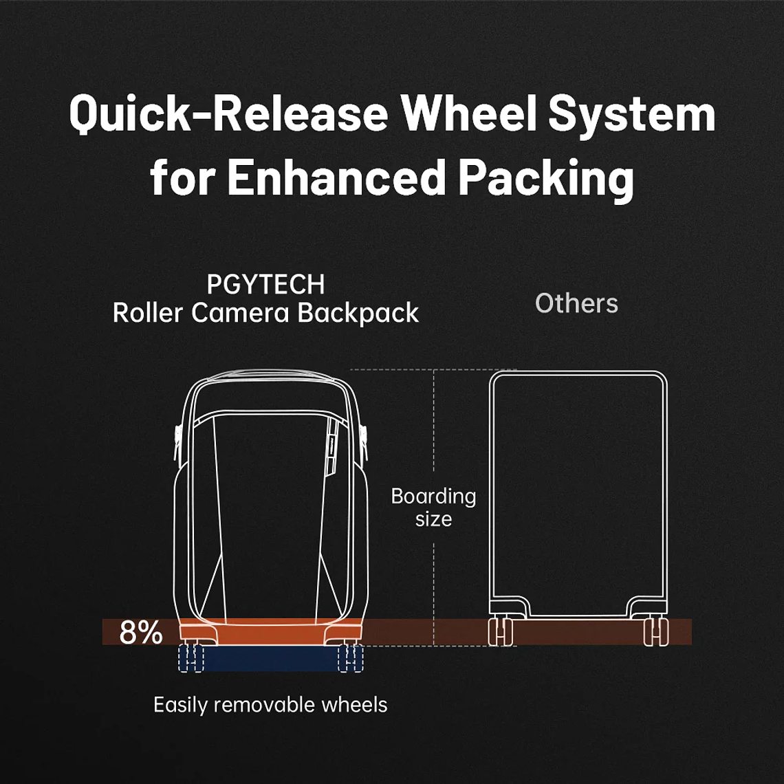 PGYTECH Mochila Roller - Space Black 8