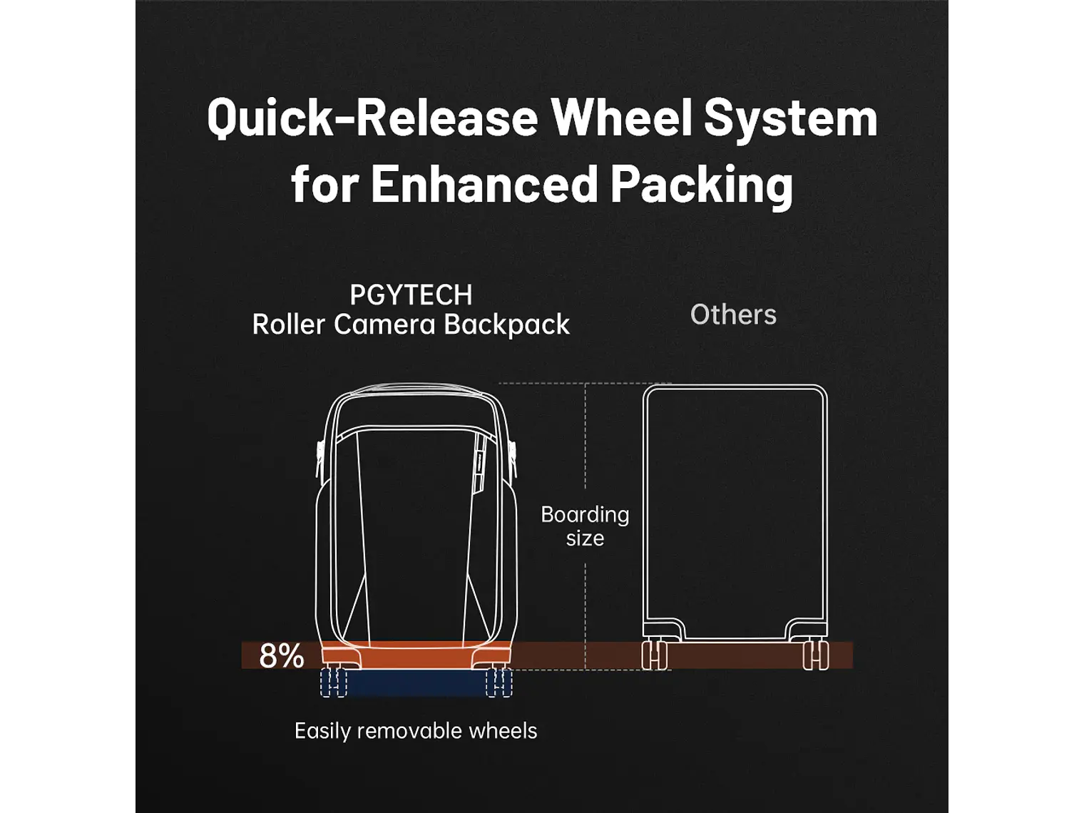 PGYTECH Mochila Roller - Space Black 8