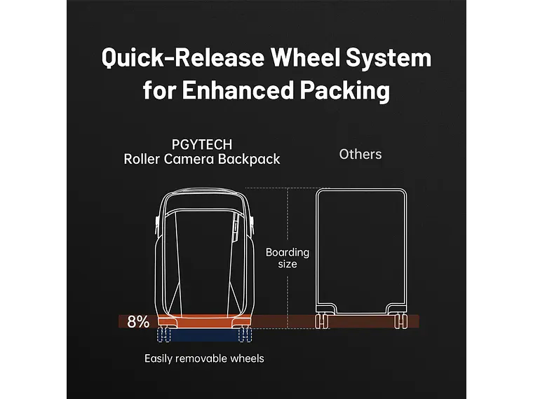 PGYTECH Mochila Roller - Space Black 8