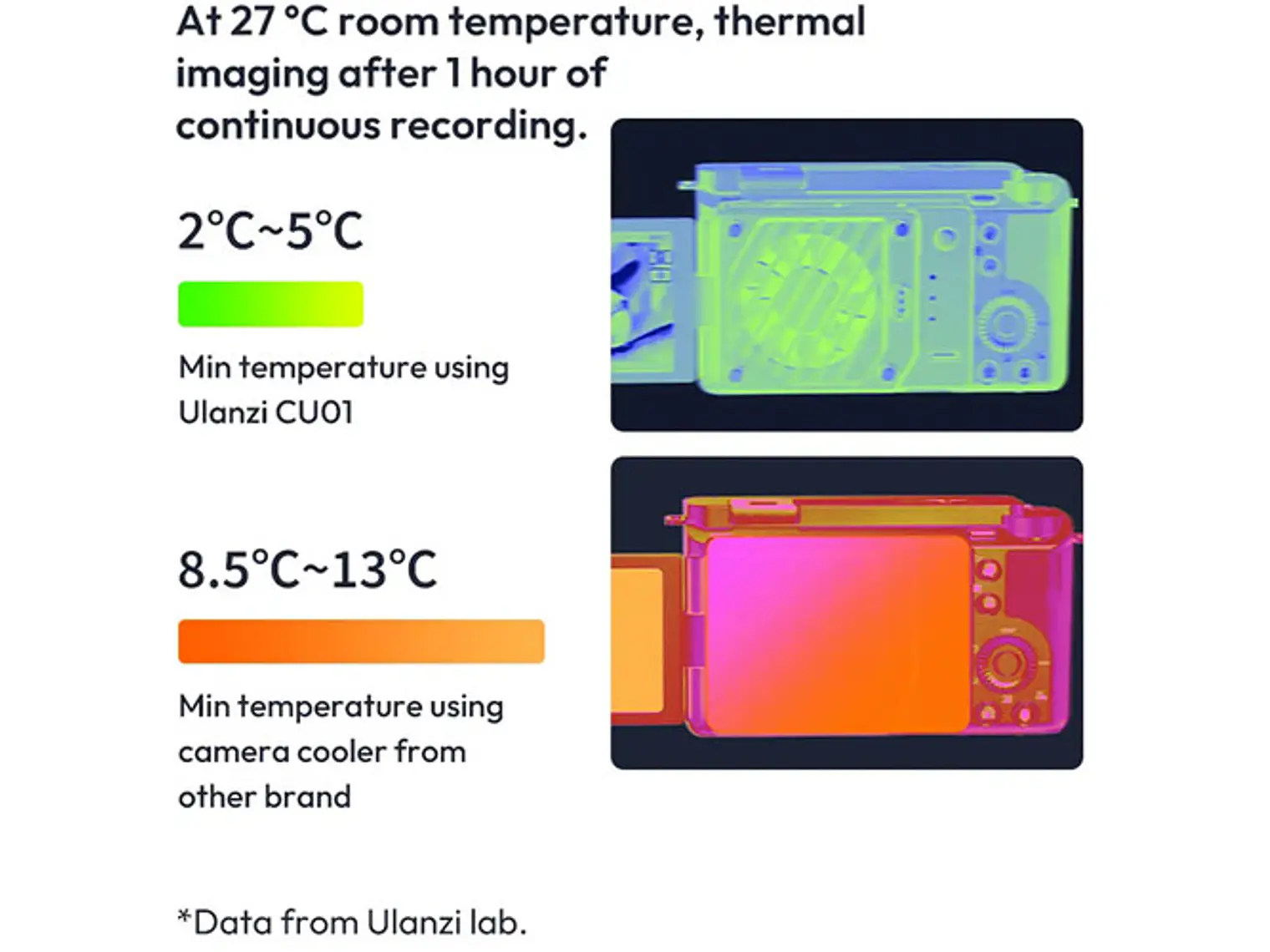 CU01 Semiconductor Termico para Cámaras Con Batería. C045 9