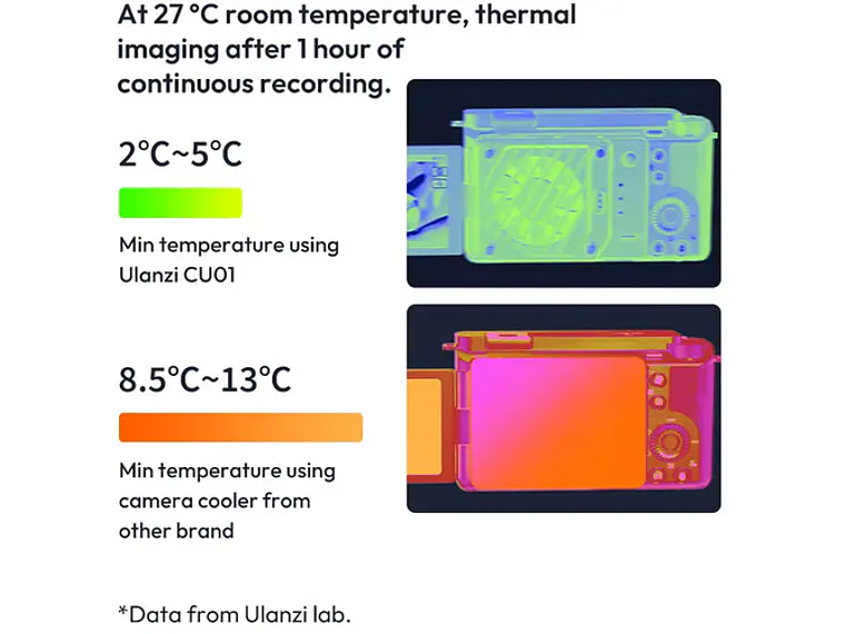 CU01 Semiconductor Termico para Cámaras Con Batería. C045 9