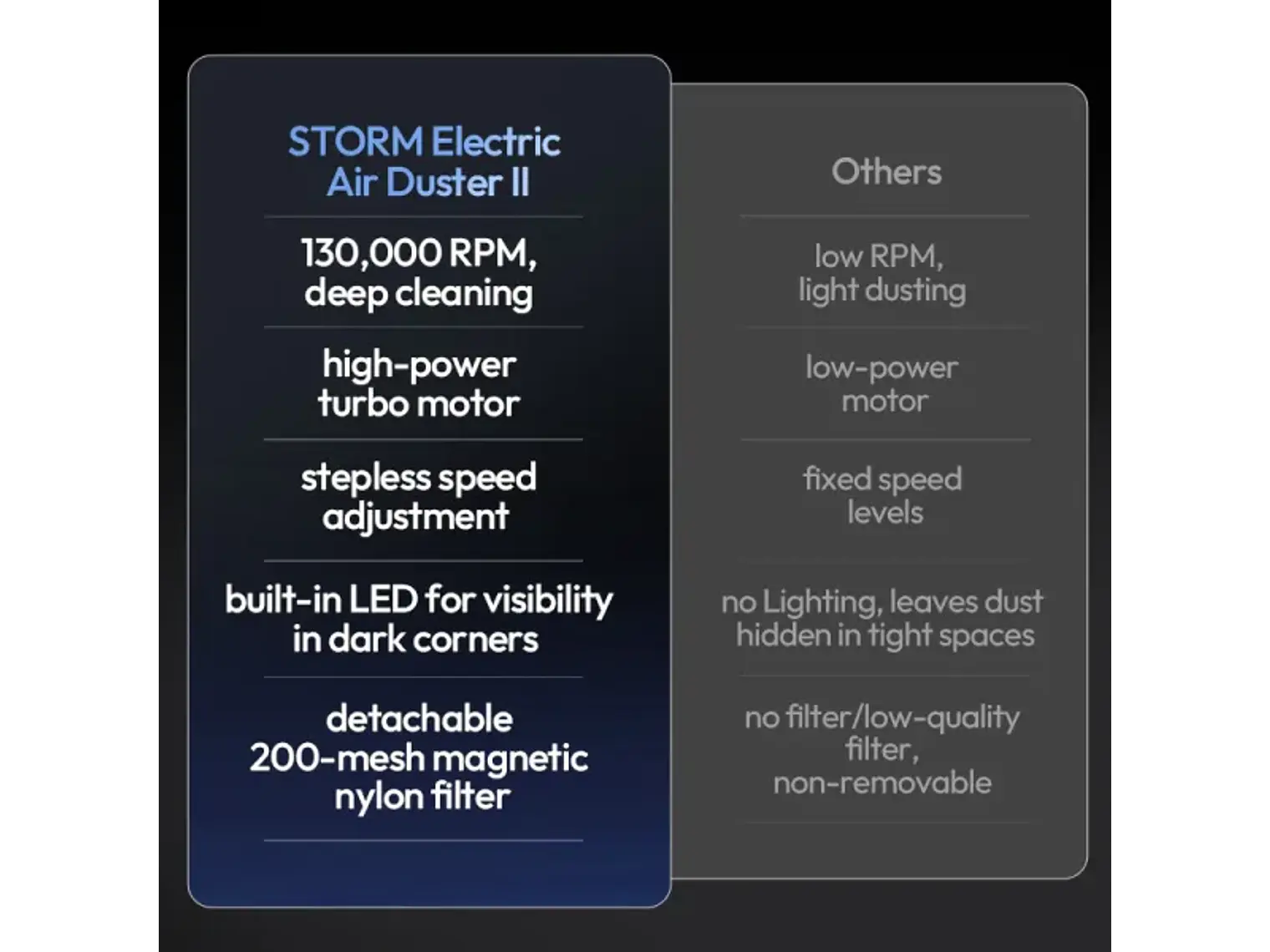 Ulanzi AD02 STORM II Potente Soplador X086 9