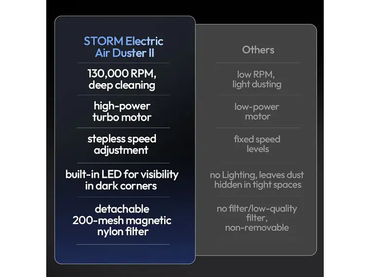 Ulanzi AD02 STORM II Potente Soplador X086 9