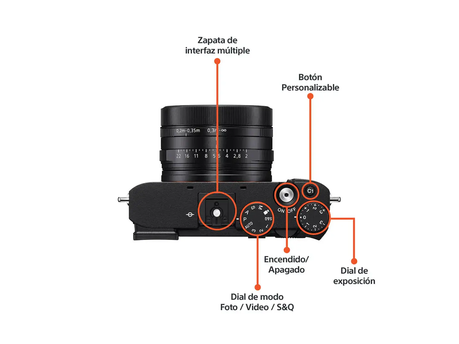 SONY cámara compacta RX1R III 4