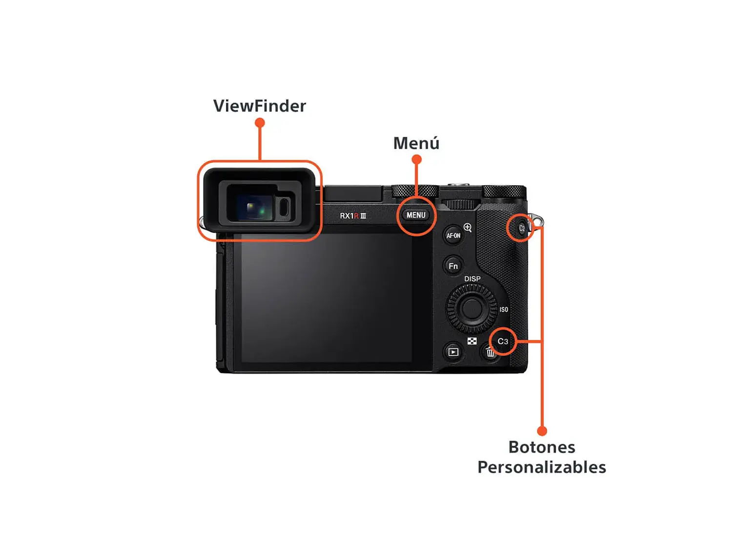 SONY cámara compacta RX1R III 3