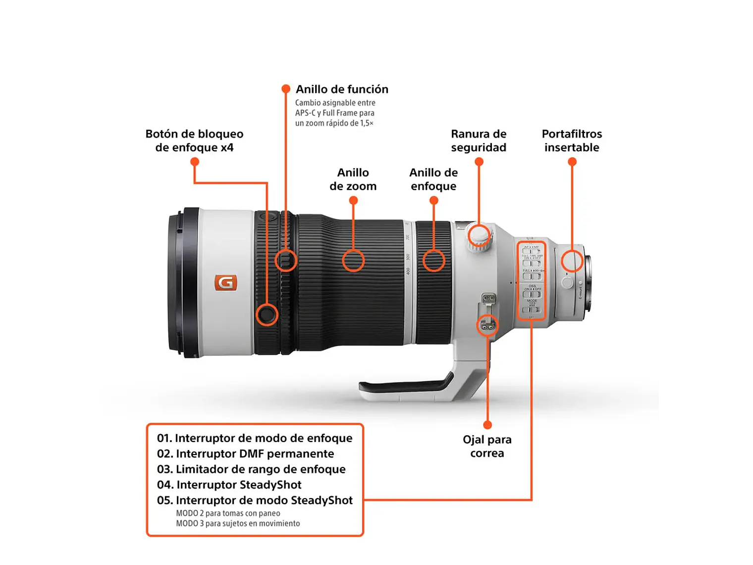 FE 100-400 mm F4.5 GM OSS 4