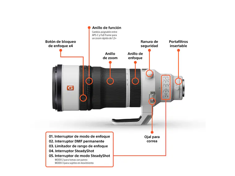 FE 100-400 mm F4.5 GM OSS 4
