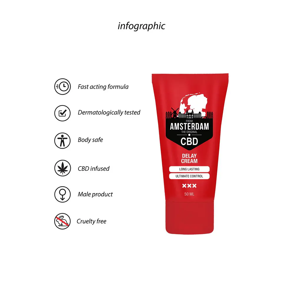 Creme Retardante Original CBD From Amsterdam 2 Fl Oz 50 ML Pharmquests 6