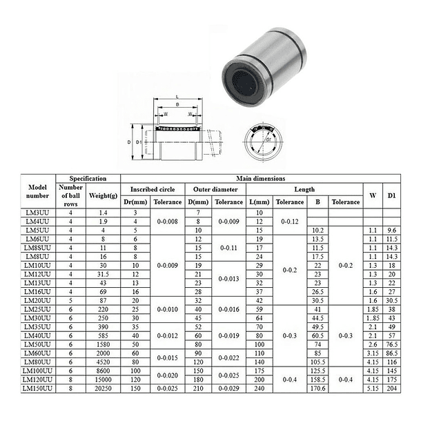 LM25UU Rodamiento cilíndrico 25 mm para ejes  lineales (Pack 2 Unds) 2