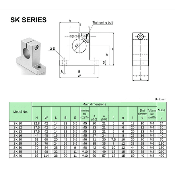 SK12 Soporte de guía eje lineal 12 mm (Pack 2 unidades) 2