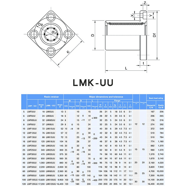 LMK12UU Rodamiento cilíndrico ejes  lineales 12mm (Pack 2 Unds) 3
