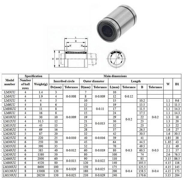 LM35UU Rodamiento cilíndrico 35 mm para ejes  lineales (Pack 2 Unds) 2
