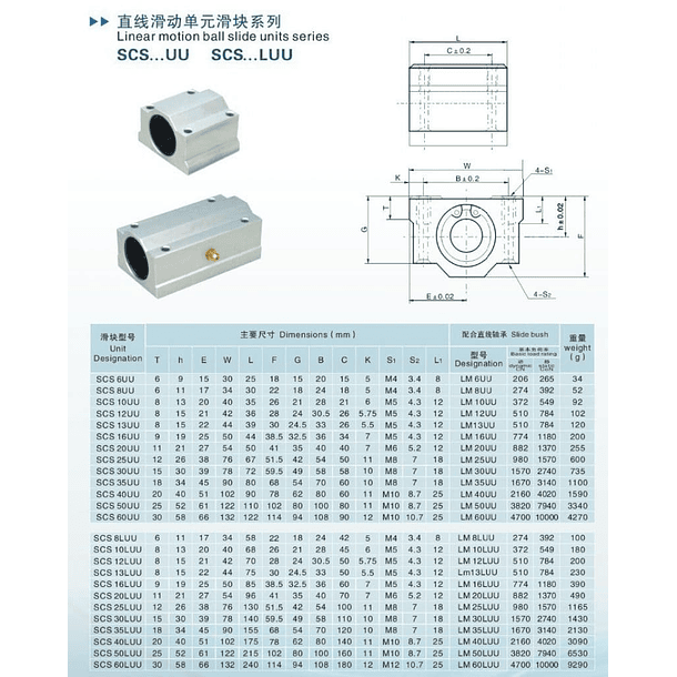 SCS20LUU Rodamiento lineal 20mm (Pack 2 Unds) 3