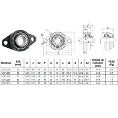 UCFL208 Rodamiento con soporte 40mm (pack de 2 und)