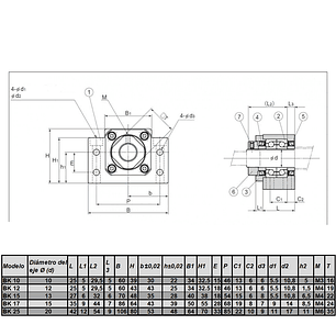 BK17 Soporte de extremo para tornillo de bolas