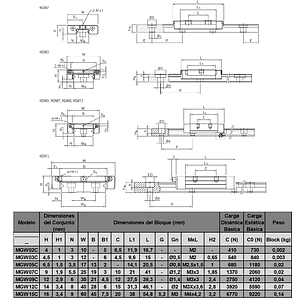 HIWIN MGW12-C-Z0-CM Rodamiento lineal