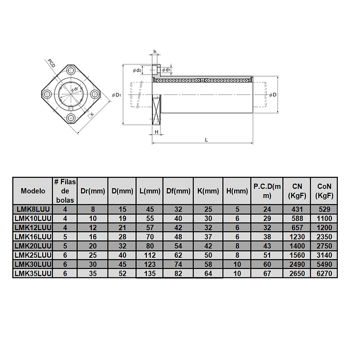 LMK20LUU Rodamiento cilíndrico ejes lineales 20 mm (Pack 2 unds) 2