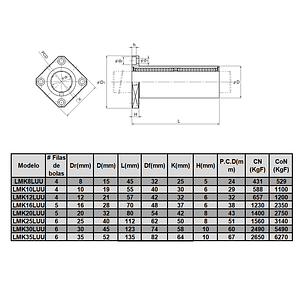 LMK30LUU Rodamiento cilíndrico ejes lineales 30 mm (Pack 2 unds)