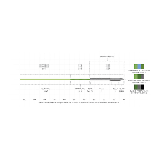 Línea Sonar Titan Triple Density/S3/S5