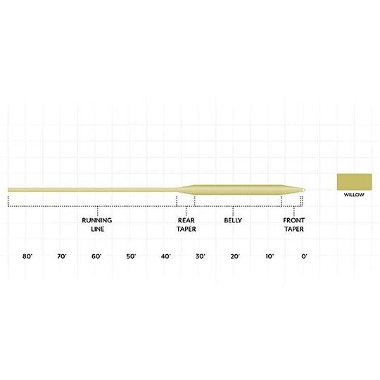 Línea Frequency Boost