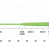 Línea Frequency Magnum