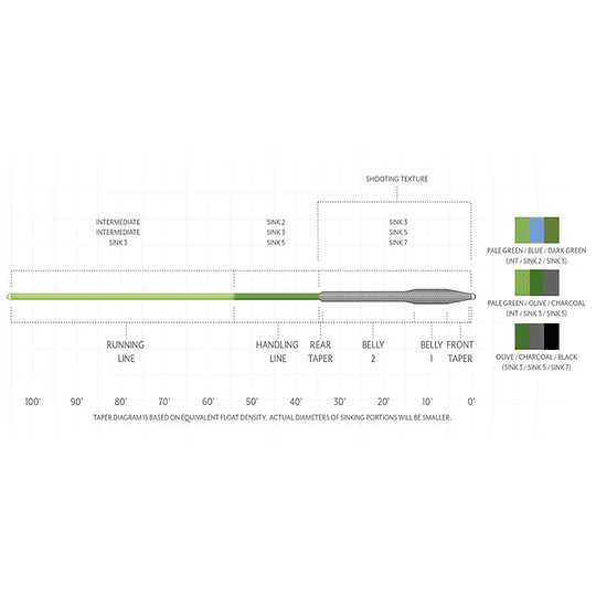 Línea Sonar Titan Triple Density/S3/S5/S7