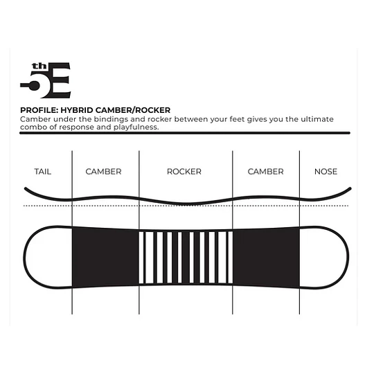 Dart Snowboard 5th Element