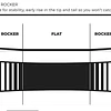 Breeze Snowboard 5th Element