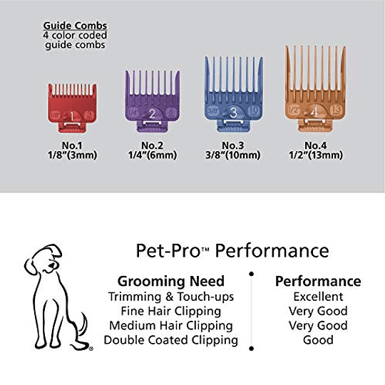 WAHL Clipper Pet-Pro Dog Grooming Kit - Heavy Duty Electric Corded Dog Clipper para perros y gatos con abrigos finos y medianos - Modelo 9281-210