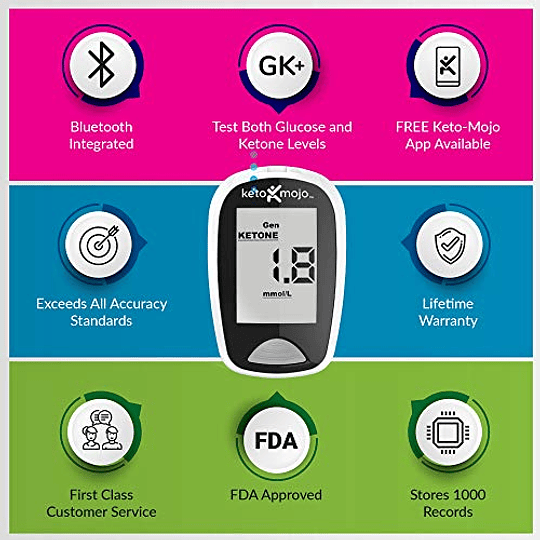 Un Keto-Mojo cetona y medidor de glucosa en sangre es la foto en blanco,  junto con las tiras de prueba de glucosa y cetonas, las agujas desechables  y lancet dispositivo Fotografía de