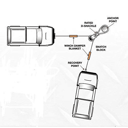 RUGCEL WINCH 10T Heavy Duty Recovery Winch Snatch Block, 22000lb Capacidad