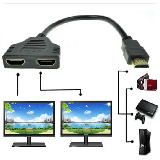 Yboh 1 en 2 Salida hdmi macho a doble hembra Adaptador convertidor divisor de cable para reproductores de DVD / PS3 / HDTV / STB