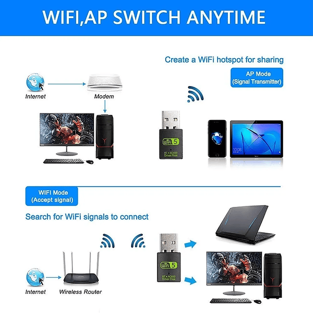 ADAPTADOR USB WIFI DUAL BAND (2,4 Y 5GHZ) 600MBPS MAS BLUETOOTH 4.2. 