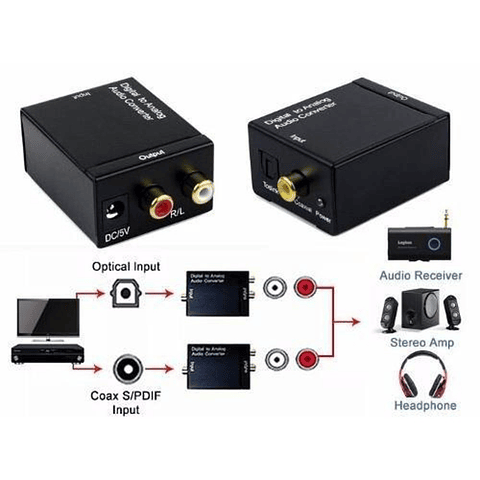 Adaptador Audio Optico Digital Coaxial a Rca Stereo