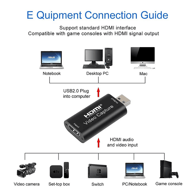 CAPTURADOR AUDIO VIDEO HDMI A USB 3.0 DINON