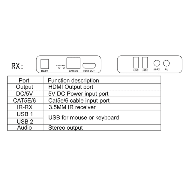 EXTENSOR KVM HDMI Y USB SOBRE CABLE DE RED RJ45 UTP, HASTA 60 METROS 1080P 60HZ