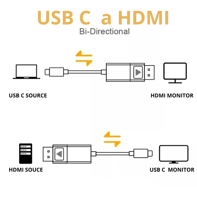 CABLE USB-C 3.1 A HDMI 2.0 4K 60HZ, 1,8M