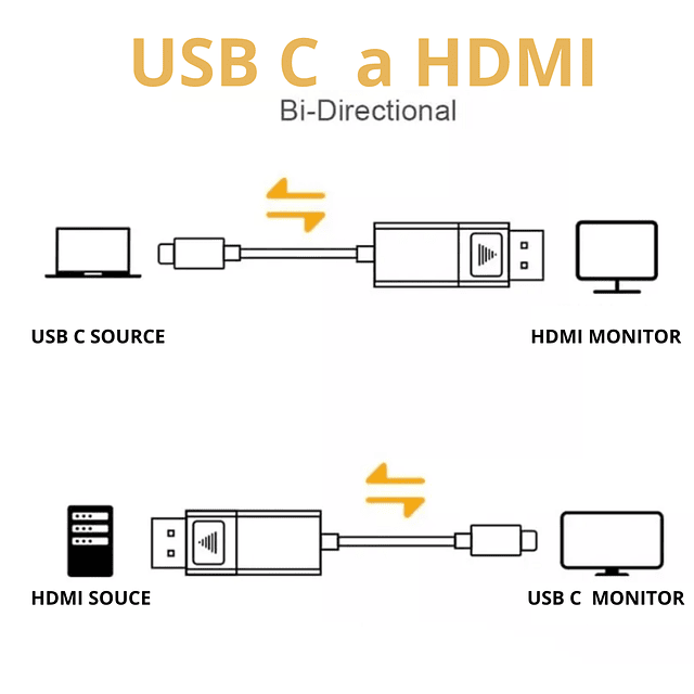 CABLE USB-C 3.1 A HDMI 2.0 4K 60HZ, 2M