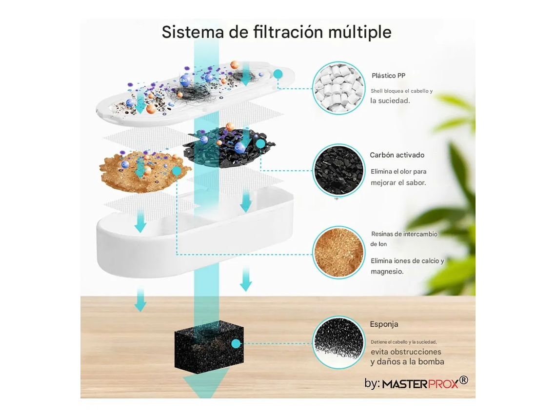 Bebedero Para Mascota Perro Gato Dispensador Agua Acero Inoxidable 304 Electrico Con Capacidad De 2,6l Luz Led Color Gris Premium Original By Master Prox® 4