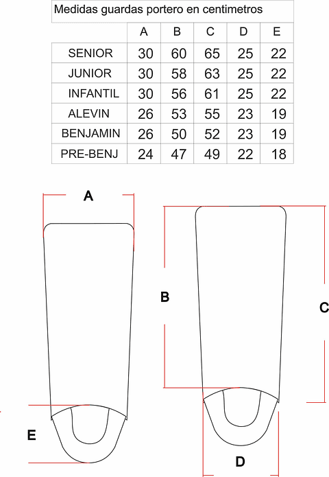 Guarda Profesional No Way
